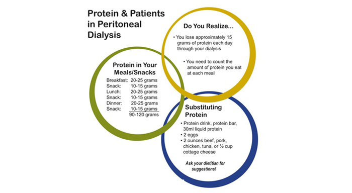 diet_for_peritoneal_dialysis.jpg