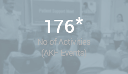 AKF Total Number Of Events